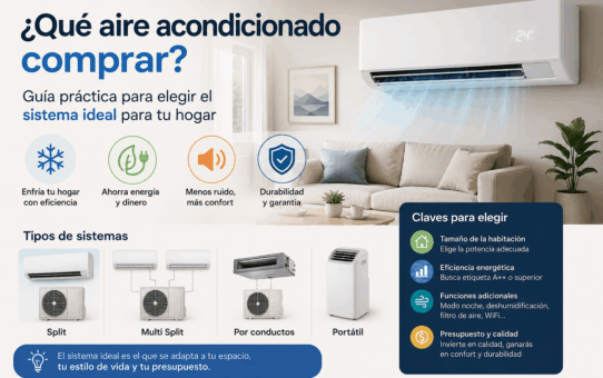 ¿Qué aire acondicionado comprar? Guía práctica para elegir el sistema ideal para tu hogar
