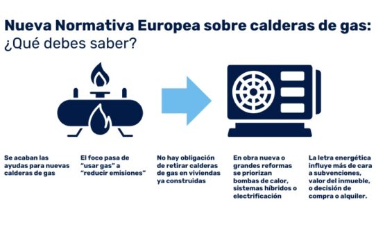 ¿Se van a prohibir las calderas de gas en 2026?